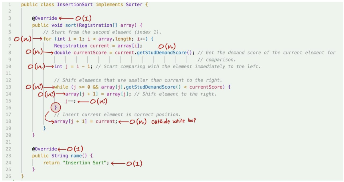 Insertion Sort Runtime